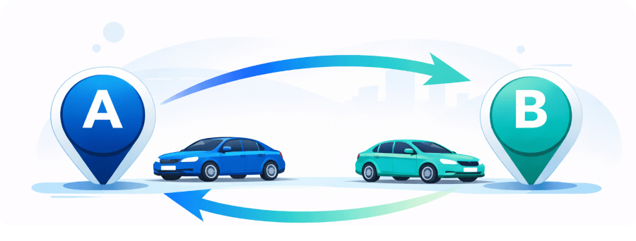 Schaubild von zwei Autotransporten von Punkt A zu Punkt B und von Punkt B zu Punkt A.