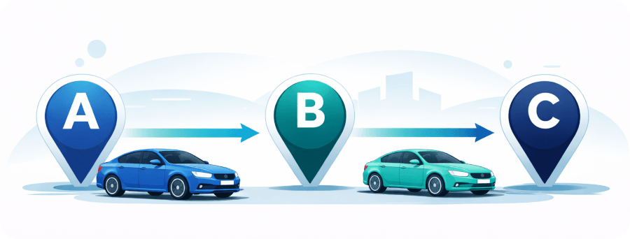 Schaubild von einem Mehrstreckentransport von Punkt A zu Punkt B und von Punkt B zu Punkt C.