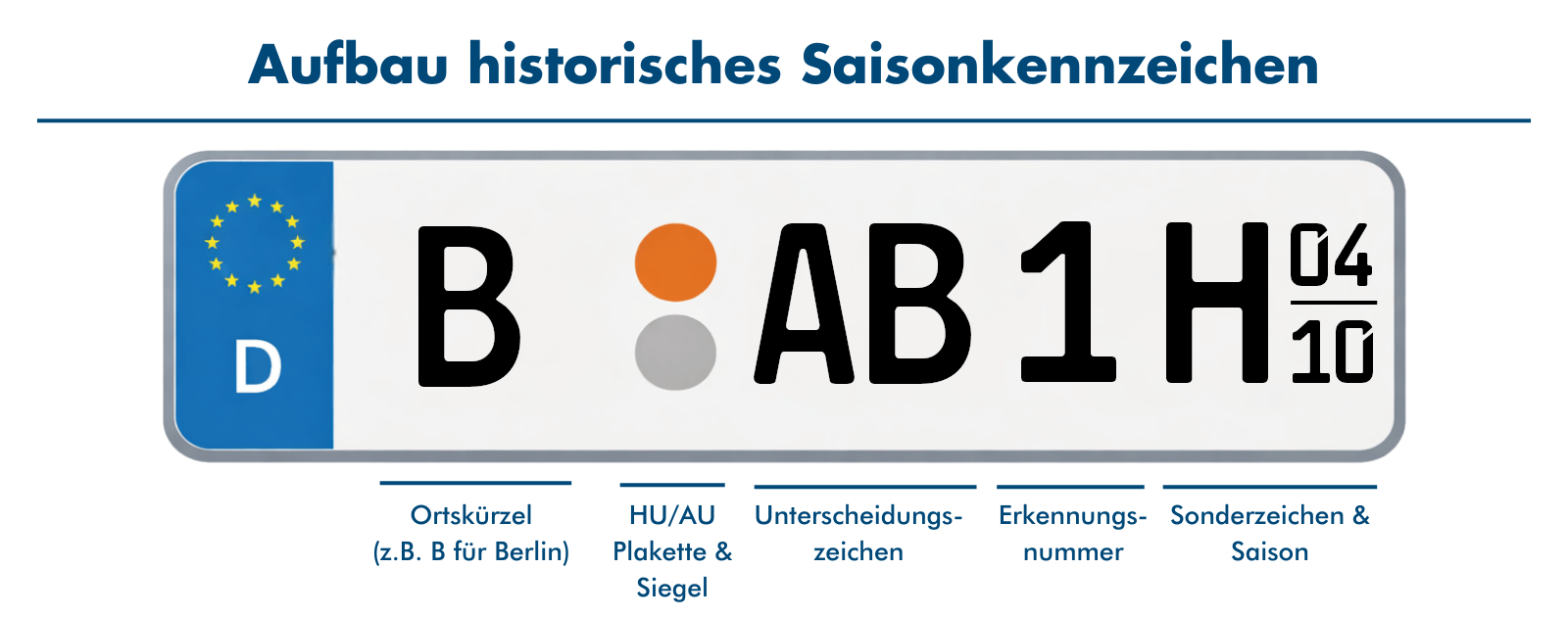 Abbild vom Aufbau des H-Saisonkennzeichens.